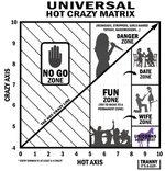 Hot-Crazy Matrix.jpg