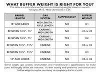 buffer_weight_chart_7.jpg
