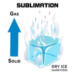 Dry-Ice-Sublimation-01-scaled.jpg