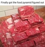 Meat pyramid.jpg