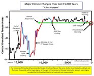 Climate Change . it just happens, Read History.jpg