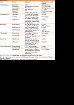 List-of-most-common-essential-antibiotics-as-recommended-by-the-World-Health-Organiza.png