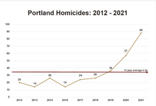 PDXHomicide2012_21.png