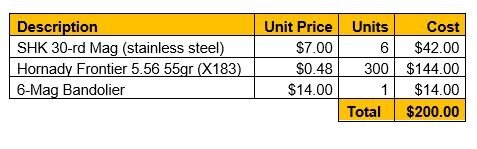 Frontier Cost Table.JPG