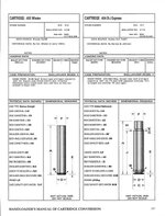 Handloader_s Manual of Cartridge Conversions, The_0316.jpg