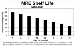 mre-shelf-life-chart.jpg