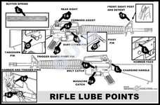 AR-15RifleLubricationPoints-1.jpg