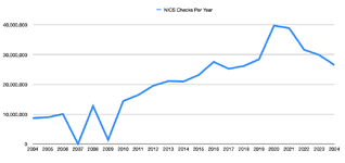 NICS-Checks-by-year-.png