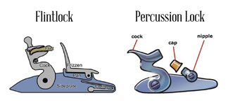 Flintlock-vs-percussion-lock-1.jpg