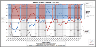 Control_of_the_U.S._Senate.PNG