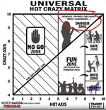 Hot-Crazy Matrix_Danger Zone.jpg