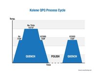 kolene-QPQ-cycle.jpg