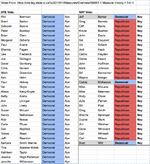 sb941-house-votes-by-party.png