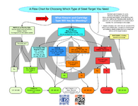 MOA-Steel-Target-Selection-Flow-Chart.png