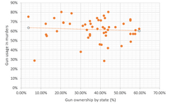 Gun usage in murders.PNG