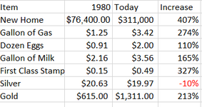 1980-prices-2.png