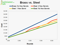 Brass-vs.-Steel-Sunday-e1357509017349.png