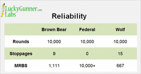 Reliability-table-Sunday-e1357506241973.png