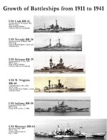 Growth-of-Battleships.jpg