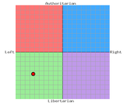 my political compass.png