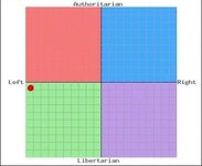 administrator-political-compass-chart-e1301051761424 (2).jpg