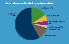 hate-crimes-chart-1449181453.jpg