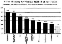 Injury rates.jpg