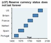 History of Reserve Currencies.jpg