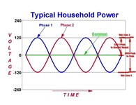 Electric-Household-2Phase.jpg