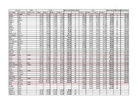 22RC Score sheet Feb11 results.jpg