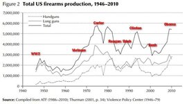 firearms production chart 1a.JPG