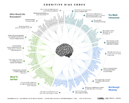 The_Cognitive_Bias_Codex_-_180%2B_biases%2C_designed_by_John_Manoogian_III_%28jm3%29.png