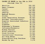 %3dhttp%253a%252f%252fstaging.snopes.com%252fapp%252fuploads%252f2016%252f06%252fcauses-of-death.jpg