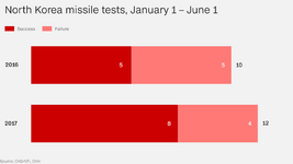 North_Korea_2016_17_missile_tests_20170704_large.png