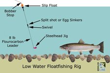 low_water_floatfishing_steelhead.jpg