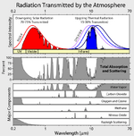 radiation_atmospheric_transmission.png