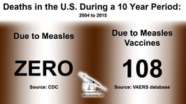 deaths_in_the_us_during_a_10_year_period_due_to_measles.jpg