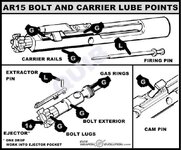 AR-15 bolt carrier lube points.JPG