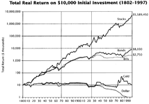 stock-market-since-1800.gif