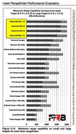 Rangefinders comparison chart 1.jpg