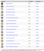 Screenshot_2020-02-17 Silver Coin Melt Values with Live Silver Prices - Coinflation.png