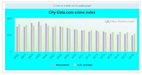 Kennewick crime index.JPG