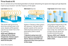 WSJ on 5G.png