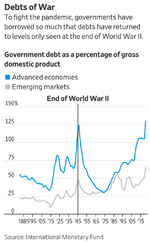WSJ - Debts of War.png