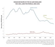 141209_Charts-Homicide-Rates-US-England.jpg