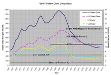 US-NY+Crime+Comparison.JPG