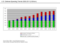 U.S._Defense_Spending_Trends.png