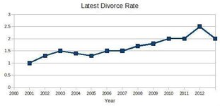 latest-divorce-rate.jpg