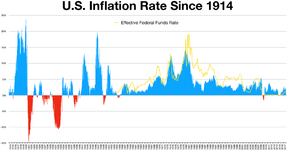 1920px-Inflation_federal_funds_rate.png