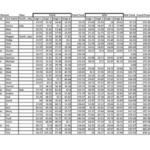 22RC Score sheet Jan23 Pistol.jpg